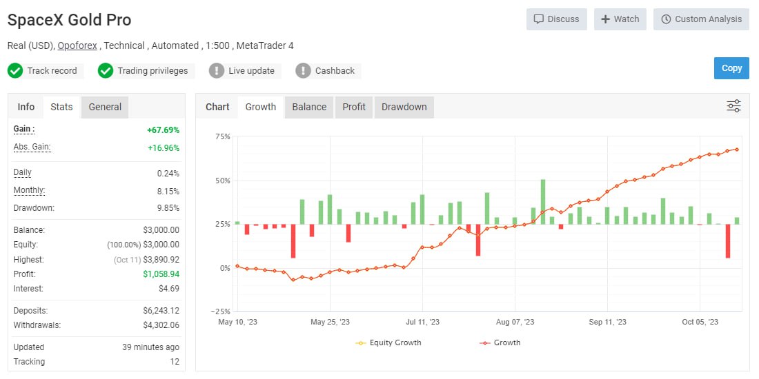 SpaceX Gold Pro Source Code Review