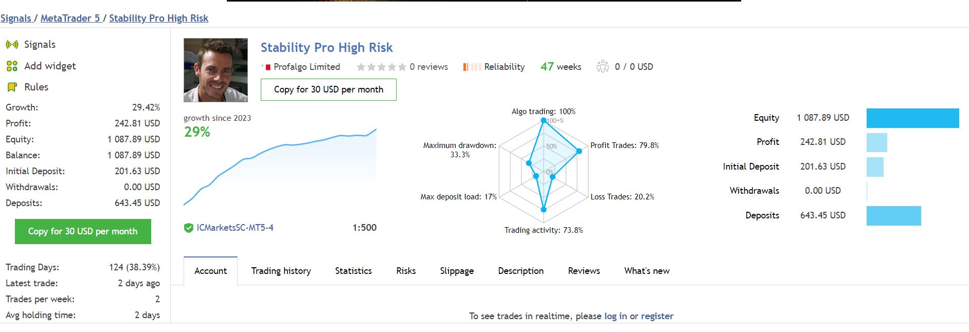 Stability Pro EA results