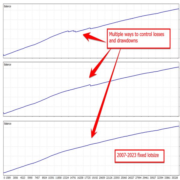 Stability Pro EA strategy