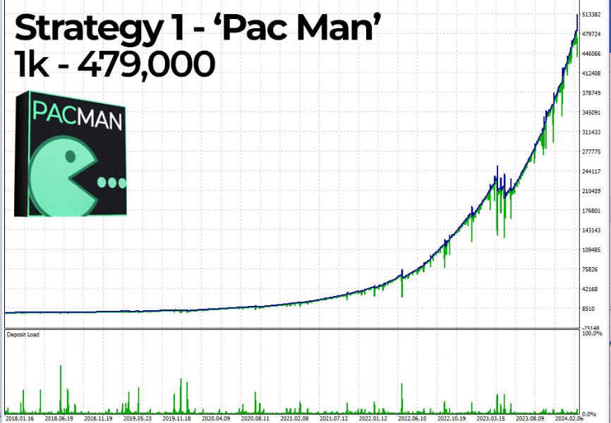 Ultimate Bot EA Backtest