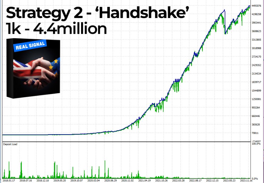 Ultimate Bot EA Backtest