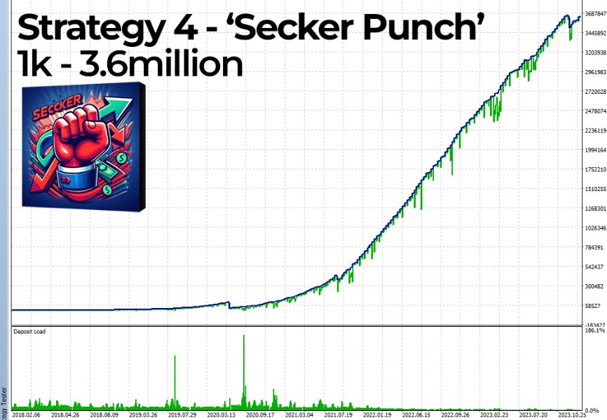 Ultimate Bot EA Backtest