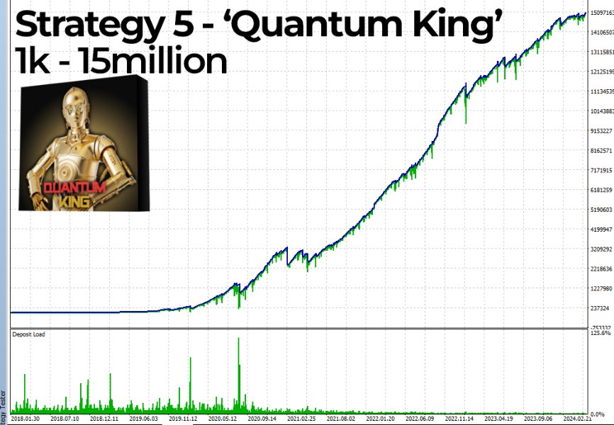 Ultimate Bot EA Backtest