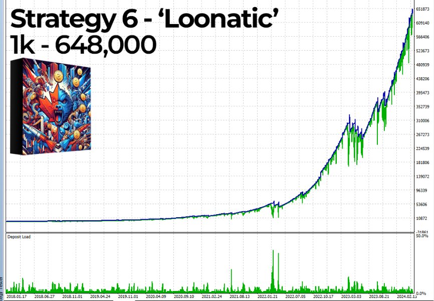 Ultimate Bot EA Backtest