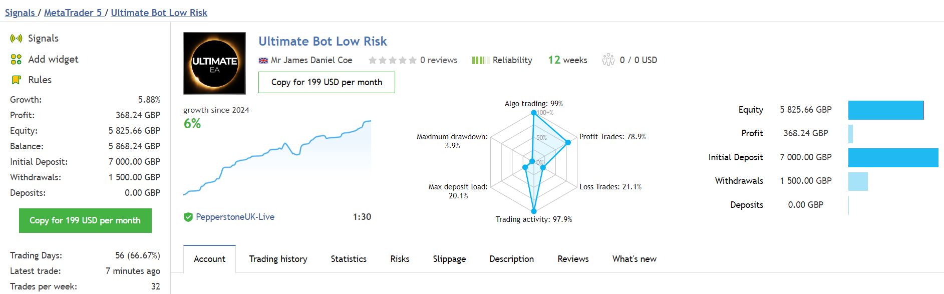 Ultimate Bot EA Trading Results