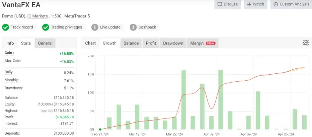 VantaFX EA Review