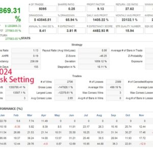 Way To Stars EA backtest