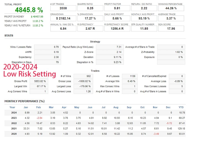 Way To Stars EA Backtest