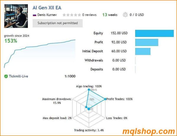 ai gen xii ea mt4 live results