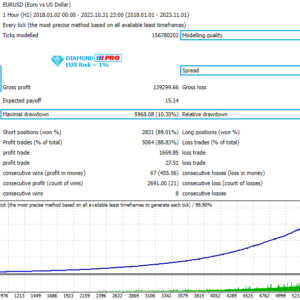 Diamond PRO EA MT4 backtest