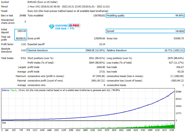 Diamond PRO EA MT4 backtest