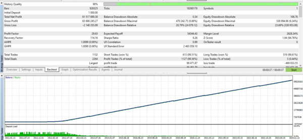 Golden Buffalo EA MT4 backtest