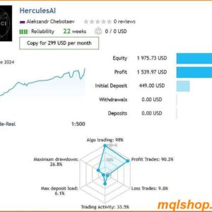 Golden Buffalo EA MT4 live results update 2024