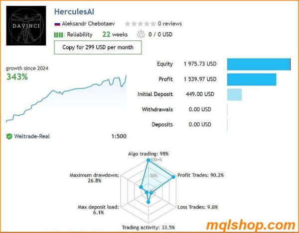 Golden Buffalo EA MT4 live results update 2024