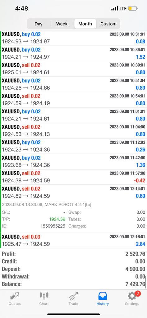 mark ea 4.2 mt4 results