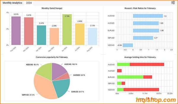 moho turbo ea mt4 live results myfxbook