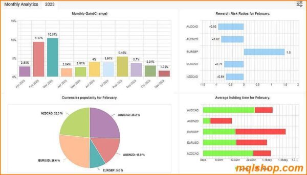 moho turbo ea mt4 live results myfxbook