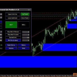 supply demand ea probot mt4 on chart