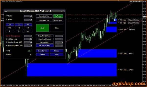 supply demand ea probot mt4 on chart