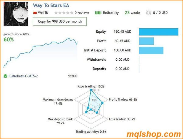 way to stars mt4 ea live results