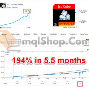 EA Ice Cube Scalper MT4 results 2