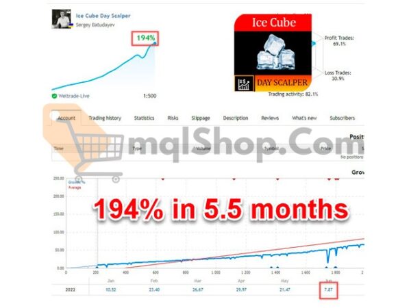 EA Ice Cube Scalper MT4 results 2