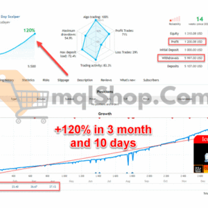 EA Ice Cube Scalper MT4 results 3