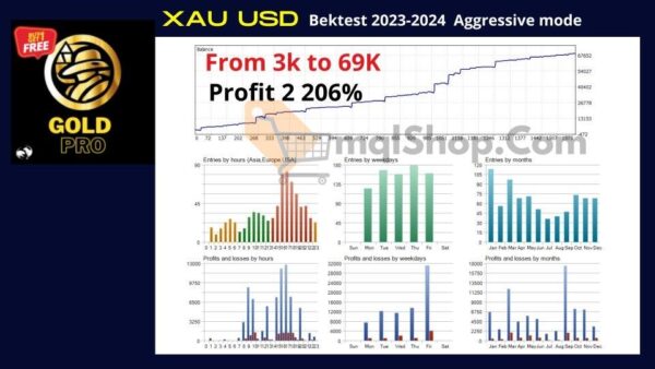 GoldPro EA MT4 backtest 2