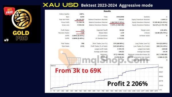 GoldPro EA MT4 backtest