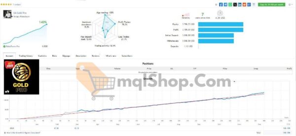 GoldPro EA MT4 live results 2