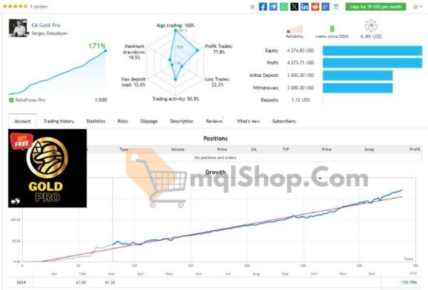 GoldPro EA MT4 live results