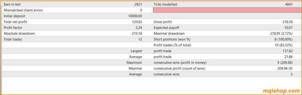 abella scalping robot backtest