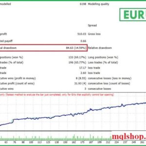 abutrader ea mt4 backtest eurusd