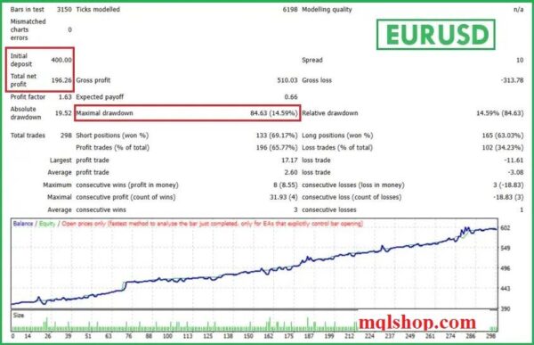 abutrader ea mt4 backtest eurusd