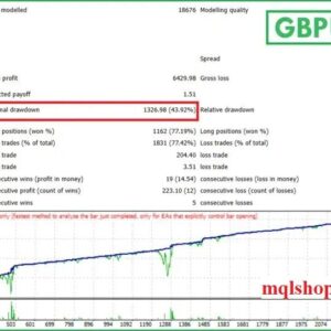 abutrader ea mt4 backtest gbpusd