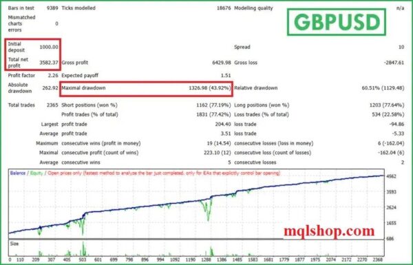 abutrader ea mt4 backtest gbpusd