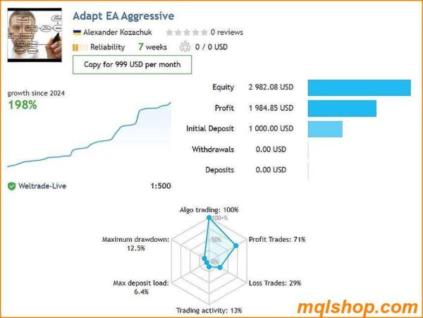 adapt ea mt4 live results