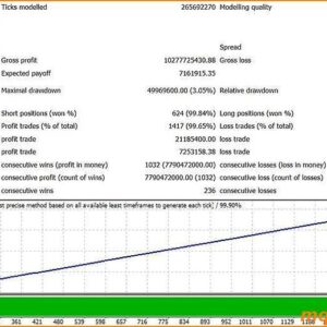 ai meta ea mt4 backtest