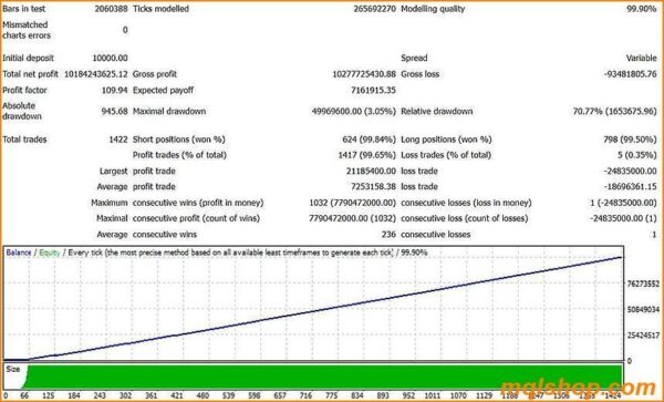 ai meta ea mt4 backtest