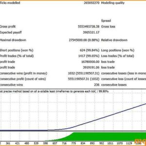 ai meta ea mt4 backtest