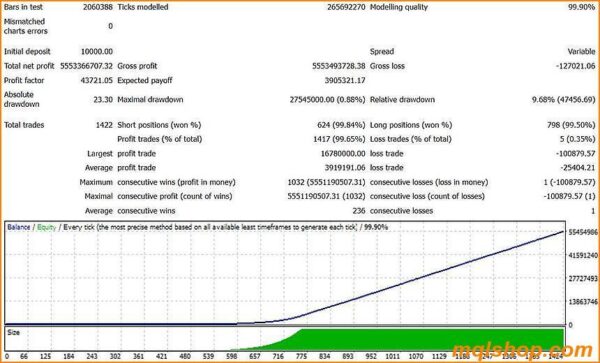 ai meta ea mt4 backtest