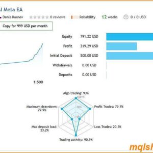 ai meta ea mt4 live results