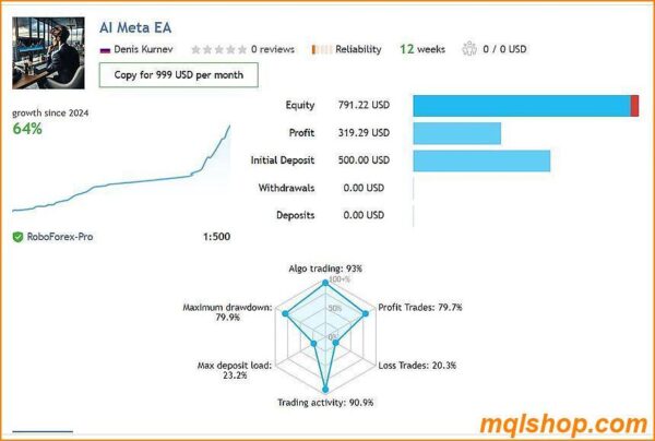 ai meta ea mt4 live results