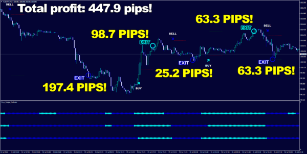 Cryo Scalper Indicator Manager EA MT4 backtest