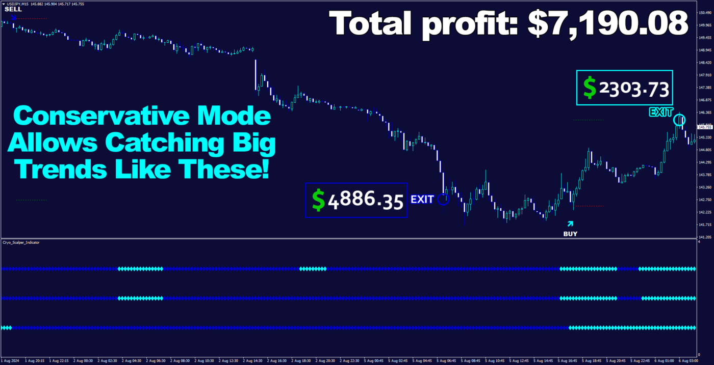 Cryo Scalper Indicator Manager EA MT4 live results