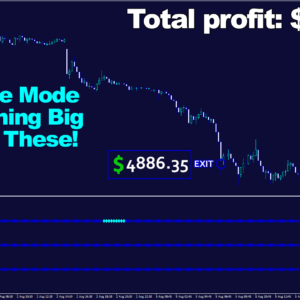 Cryo Scalper Indicator Manager EA MT4 live results