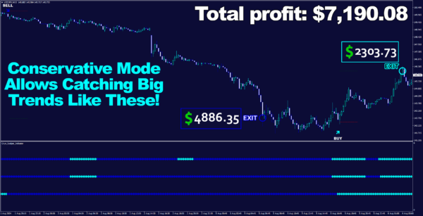 Cryo Scalper Indicator Manager EA MT4 live results