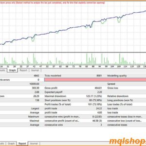 ForexMado EA backtest results showcasing profitability over time