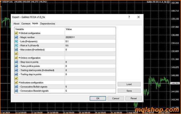 galileo fx ea mt4 on chart