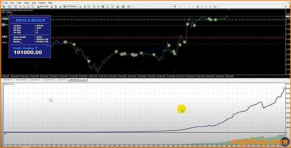 gx12 e scalp ea backtest